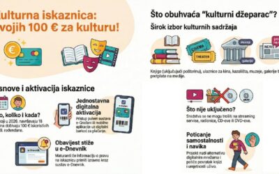 Kulturna iskaznica